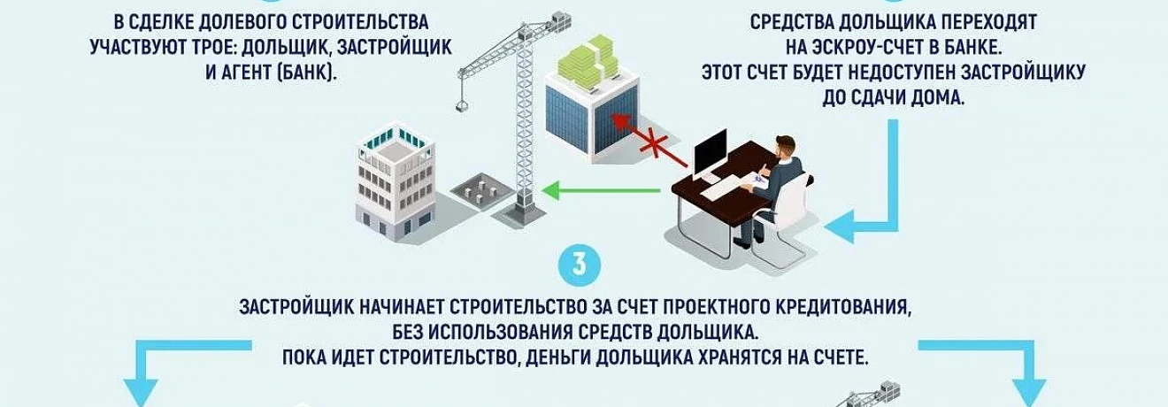Все про эскроу счет для строительства в кредит